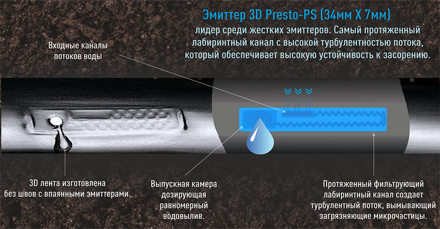 Крапельна стрічка Presto-PS емітерна 3D Tube крапельниці через 20 см, витрата 2.7 л/год, довжина 2000 м (3D-20-2000) 917 фото