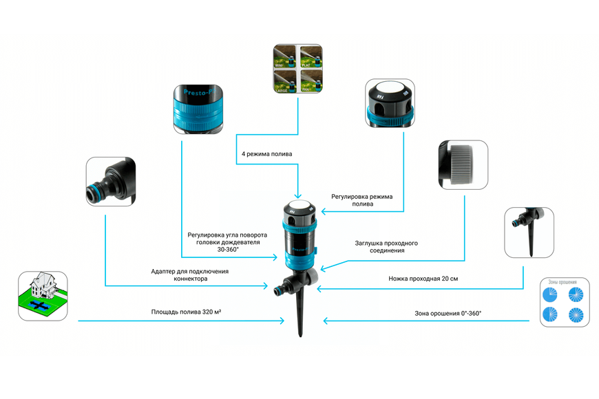 Дождеватель Presto-PS ороситель секторный 4 режима Модуль (7812) 841 фото