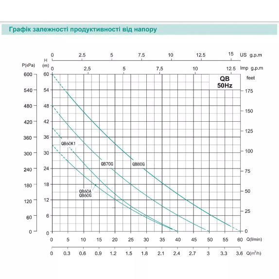 Вихровий насос SHIMGE QB60A, 0.37кВт, Нmax=33 м, Qmax=40 л/хв 37158 фото