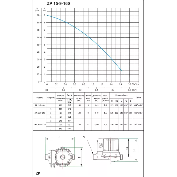 Насос повышения давления SHIMGE ZP15-9-160 1036260 фото