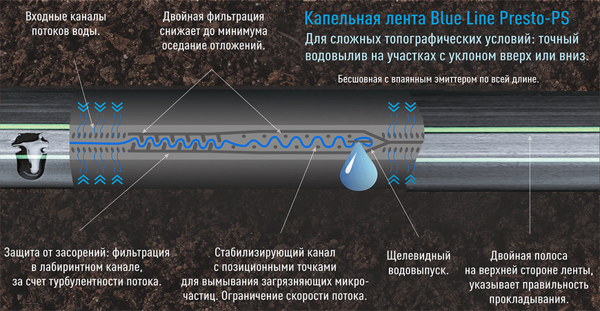 Крапельна стрічка Presto-PS щілинна Blue Line отвори через 20 см, витрата води 2,4 л/год, довжина 500 м (BL-20-500) 329 фото