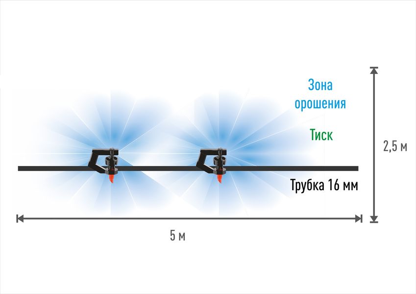 Капельница для полива Presto-PS микроджет Тиск (MJ-1511) 313 фото